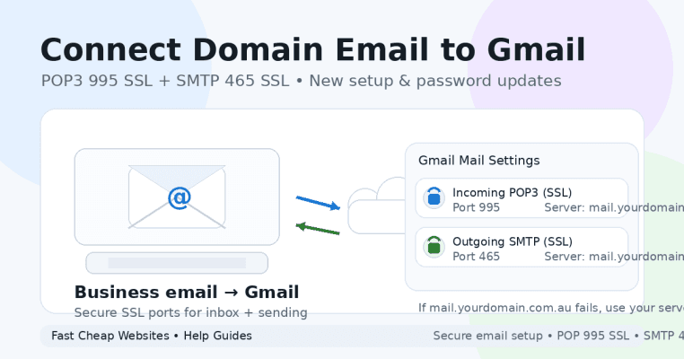 Graphic showing how to connect a domain email to Gmail using POP3 995 SSL and SMTP 465 SSL.