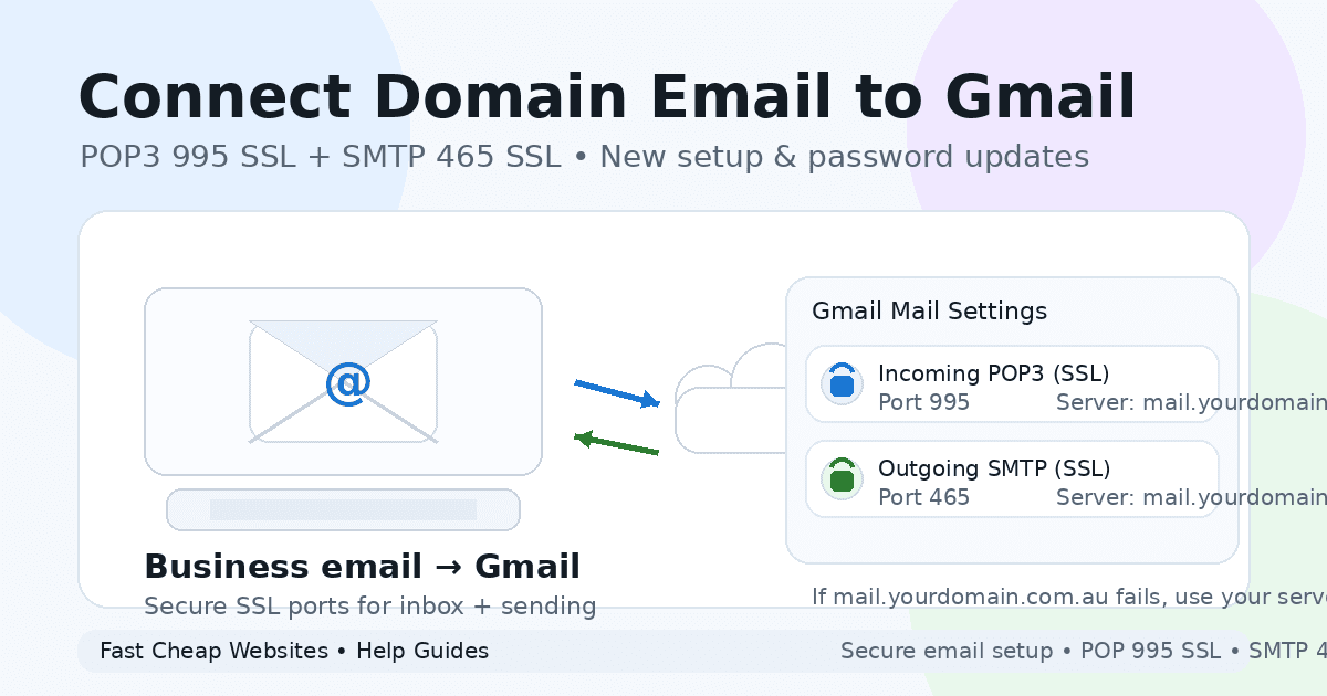 Graphic showing how to connect a domain email to Gmail using POP3 995 SSL and SMTP 465 SSL
